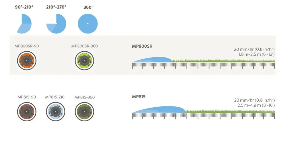 hunter-mprotator-800-series-nozzles_1337x645.webp